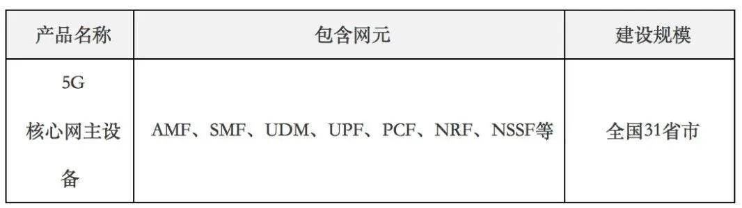 1800亿投资、SA商用、共建共享、异网漫游……5G新基建走出旷野