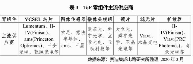 苹果首次应用ToF，深感影像时代正在走来