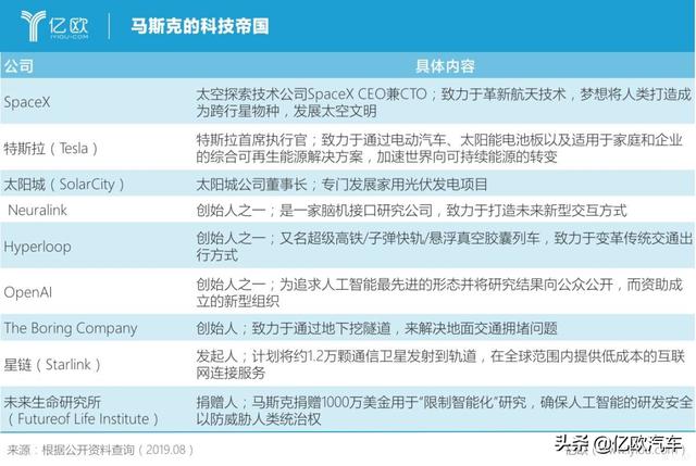 特斯拉CEO马斯克的“癫狂”之路：“钢铁侠”是怎样炼成的？