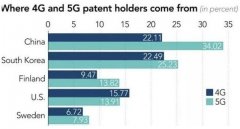 中国新四大发明，在这些领域，美国只能仰望中国