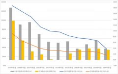 5G新基建的根基：生益科技和沪电股份