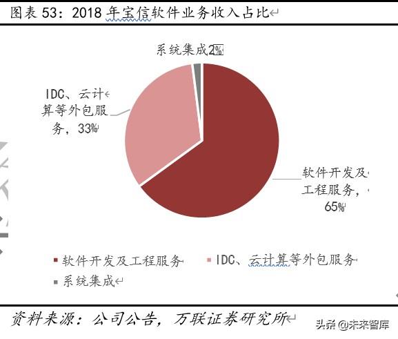 云计算专题报告：云计算+5G新基建，IDC前景可期