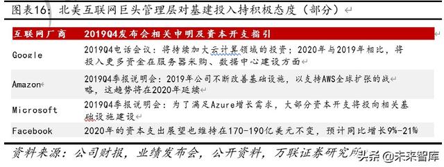 云计算专题报告：云计算+5G新基建，IDC前景可期