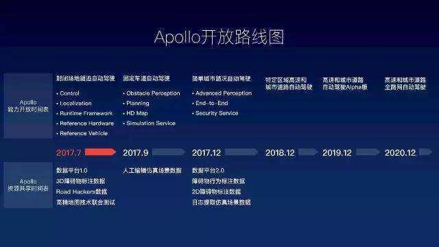 百度自动驾驶测试项目三连中的背后到底隐藏着什么？
