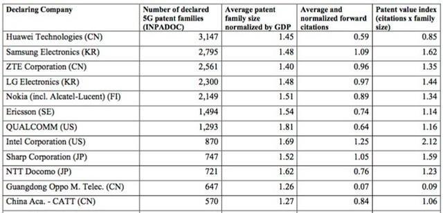 华为5G真是全球领导者吗？此前质量遭质疑，如今又被同行公开驳斥