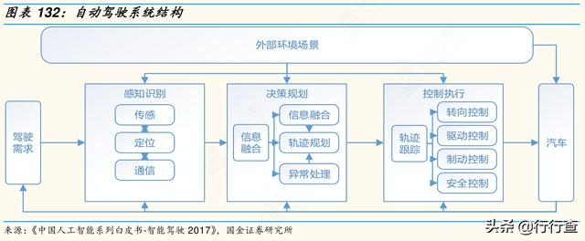 安徽开建首条5G自动驾驶示范线路，华为包揽“硬件”核心