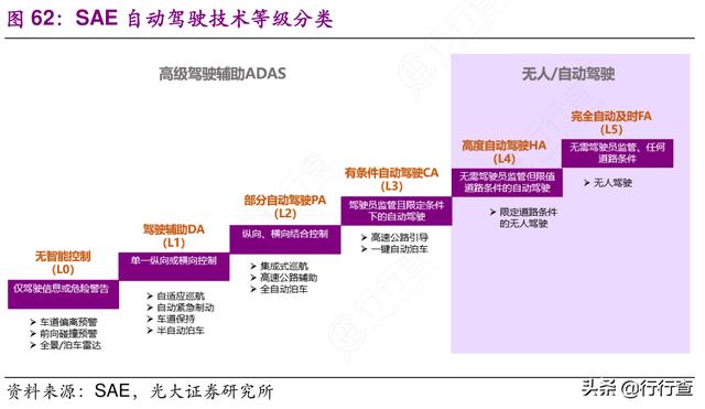安徽开建首条5G自动驾驶示范线路，华为包揽“硬件”核心