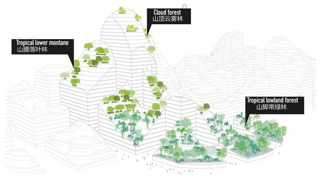 腾讯新总部惊艳亮相，谁说产业园规划必须做成方盒状？