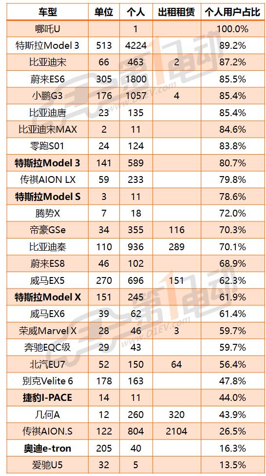 新能源智能汽车榜单来了！你的爱车是智能的吗？