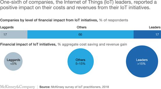 2020年的科技趋势：随时准备改变企业的未来