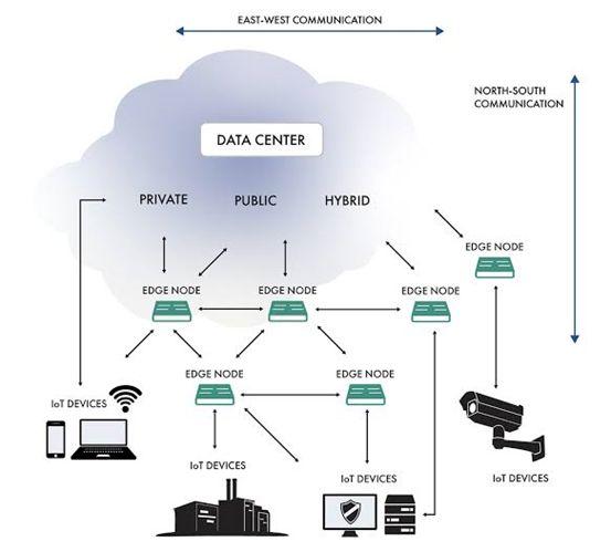 2020年的科技趋势：随时准备改变企业的未来