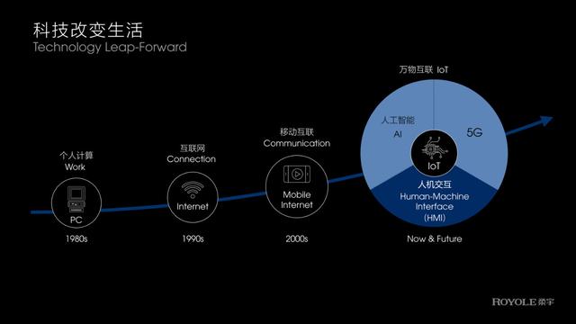 柔宇发布第三代蝉翼?全柔性屏，携手中兴打造5G时代折叠屏手机新体验