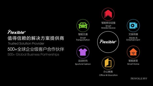 柔宇发布第三代蝉翼?全柔性屏，携手中兴打造5G时代折叠屏手机新体验