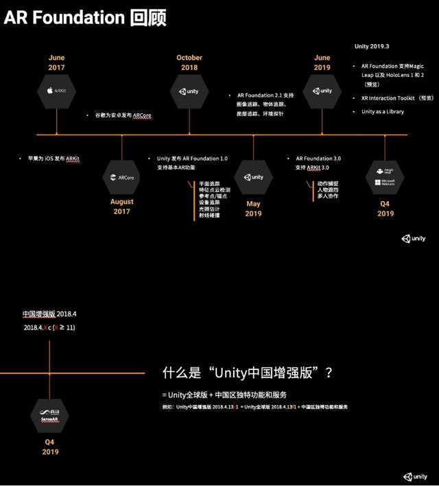 左手 AI，右手 AR：让每个开发者成为创造世界的艺术家