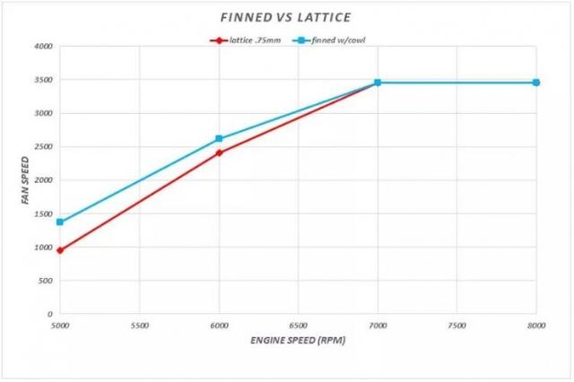 更好的散热性能、更长飞行距离，3D打印点阵结构赋能无人机发动机气缸制造