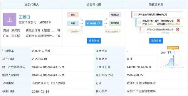 市值3万亿公司入主芯片研发，阿里巴巴不再寂寞，国产芯片或爆发