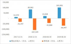 机器人“独角兽”达闼科技赴美IPO的辛酸泪