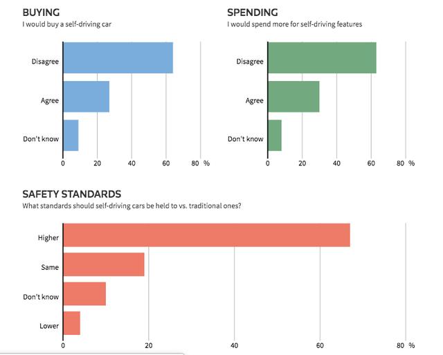 自动驾驶技术，看看国外已经发展到什么程度了！