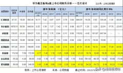 研究华为产业链才发现华为是中国科技的领头羊