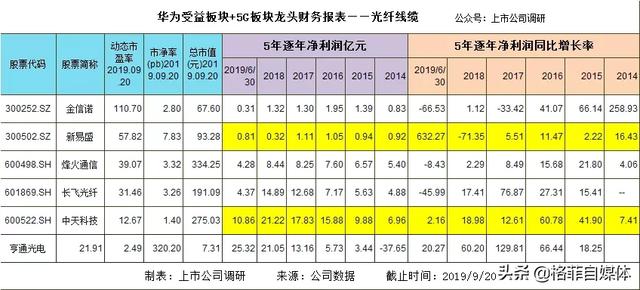 研究华为产业链才发现华为是中国科技的领头羊