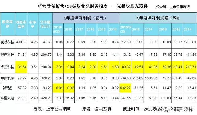 研究华为产业链才发现华为是中国科技的领头羊