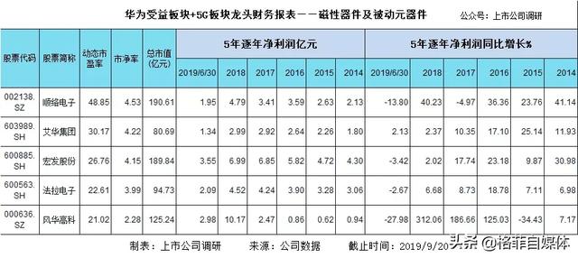 研究华为产业链才发现华为是中国科技的领头羊