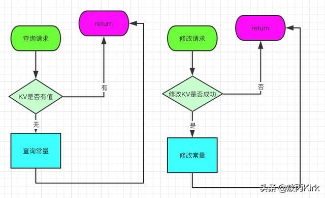 阿里程序员写了一个新手都写不出的低级bug，被骂惨了