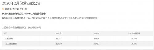 全球芯片市场大洗牌，前瞻性的布局让联发科脱颖而出