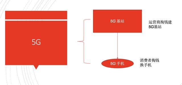 Wi-Fi6普及比5G慢，wifi6需要你自己掏钱更换路由器，拒绝套路
