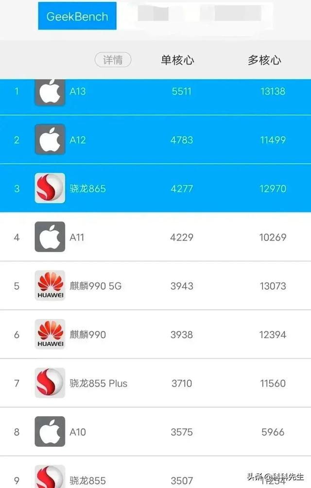 国产最强5G芯片跑分不及三年前的苹果A11？其实这才是实情！