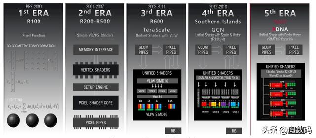 别再用洋垃圾Xeon配双路CPU玩游戏了，智商税都交不起