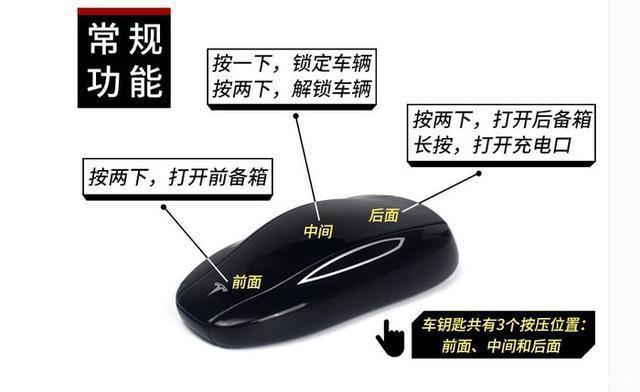 特斯拉技术先进，匪夷所思的生产速度，即使备受质疑依旧稳居上风