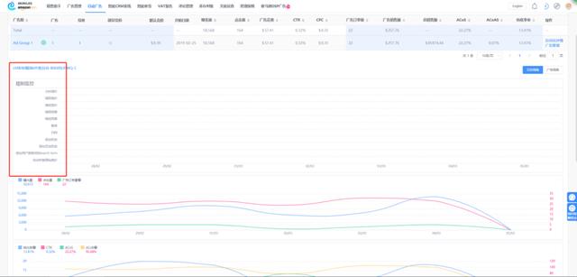 亚马逊A9算法系统被破解了？恐怖的数据分析软件