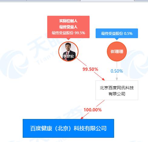 百度布局互联网医院，如何面对今非昔比的市场格局？