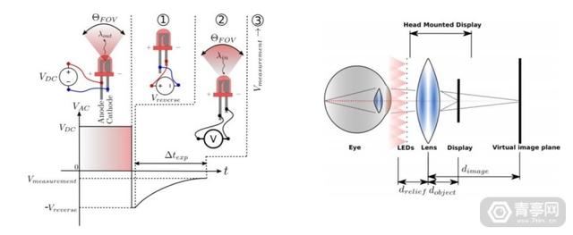 体积最小，成本最低，NVIDIA公布轻量级VR眼球追踪方案