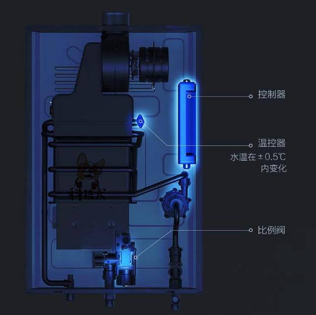 云米互联网燃气热水器Zero体验：全屋管道零冷水 秒出热水不用等