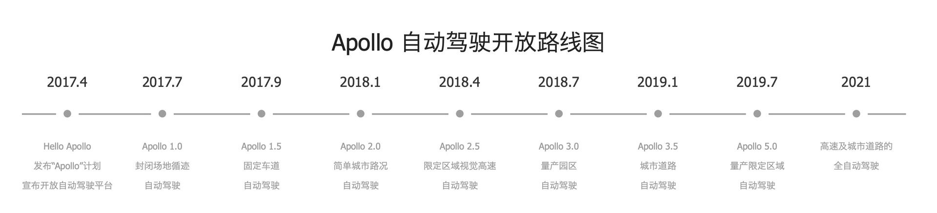 新冠下的新基建：百度Apollo连中三地背后的秘密