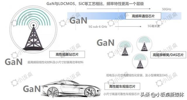 告别日美垄断，5G时代国产芯片将后来居上？