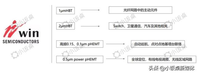告别日美垄断，5G时代国产芯片将后来居上？