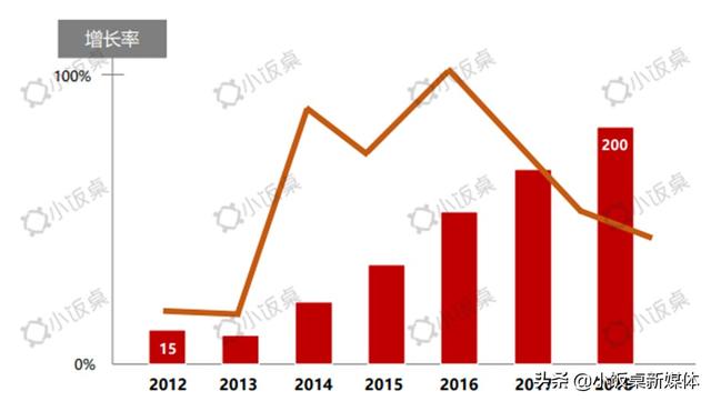 告别日美垄断，5G时代国产芯片将后来居上？