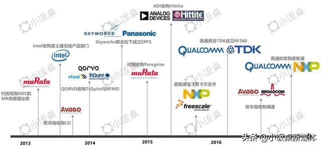 告别日美垄断，5G时代国产芯片将后来居上？