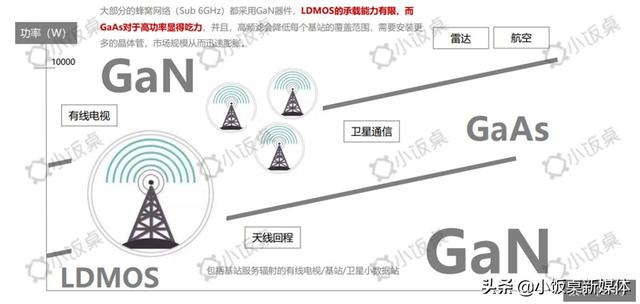 告别日美垄断，5G时代国产芯片将后来居上？