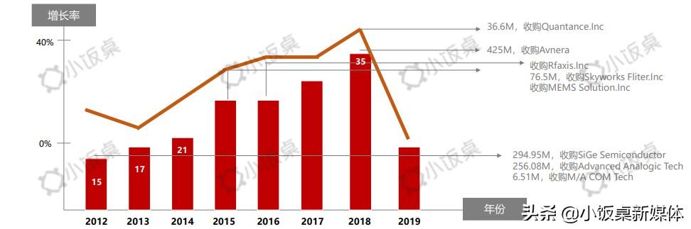 告别日美垄断，5G时代国产芯片将后来居上？