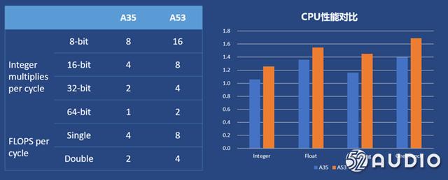 全志发布全新AI语音芯片R329，集成Arm中国“周易” AIPU
