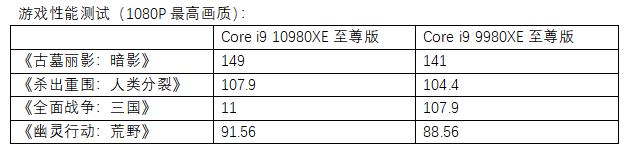 如何驾驭18核HEDT旗舰处理器？这块大雕主板的设计给出了答案