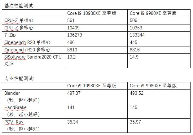 如何驾驭18核HEDT旗舰处理器？这块大雕主板的设计给出了答案