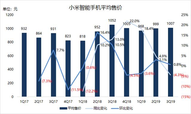 业绩前瞻 | Q4手机业务翻身，小米仍需寻找电视业务“接班人”