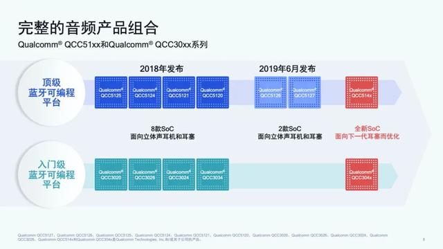 高通推出新一代超低功耗 TWS 音频芯片，支持双路传输、主动降噪、高清音频