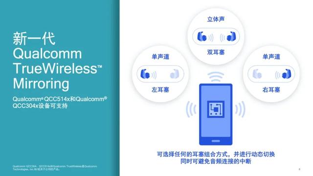高通推出新一代超低功耗 TWS 音频芯片，支持双路传输、主动降噪、高清音频