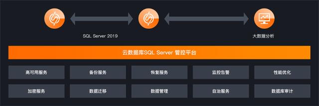 企业数据库上云新选择！阿里云发布云数据库SQL Server 2019版本